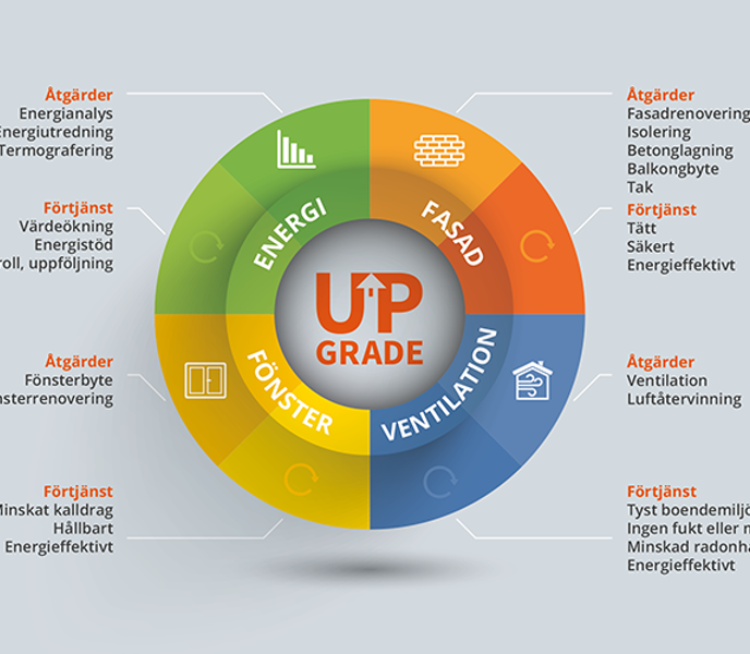 Fasad Upgrade Mod (1)